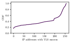 TLS successful handshakes for TLS (TCP/443)